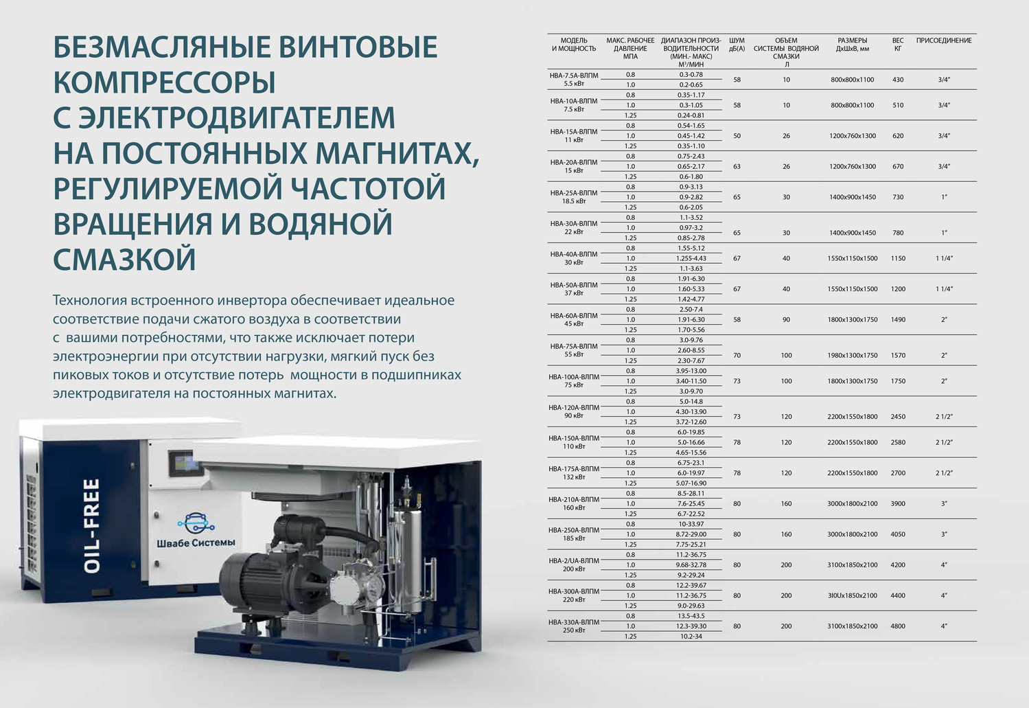 Безмасляный винтовой компрессор с электродвигателем на постоянных магнитах, регулируемой частотой вращения и водяной смазкой «Швабе-Системы»