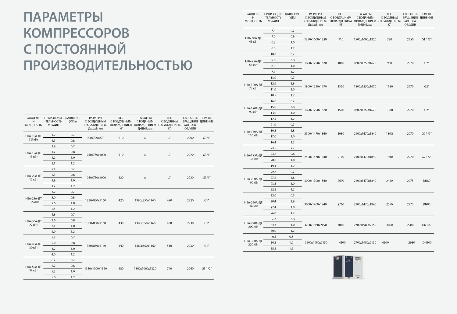 Компрессоры с постоянной производительностью «Швабе-Системы»