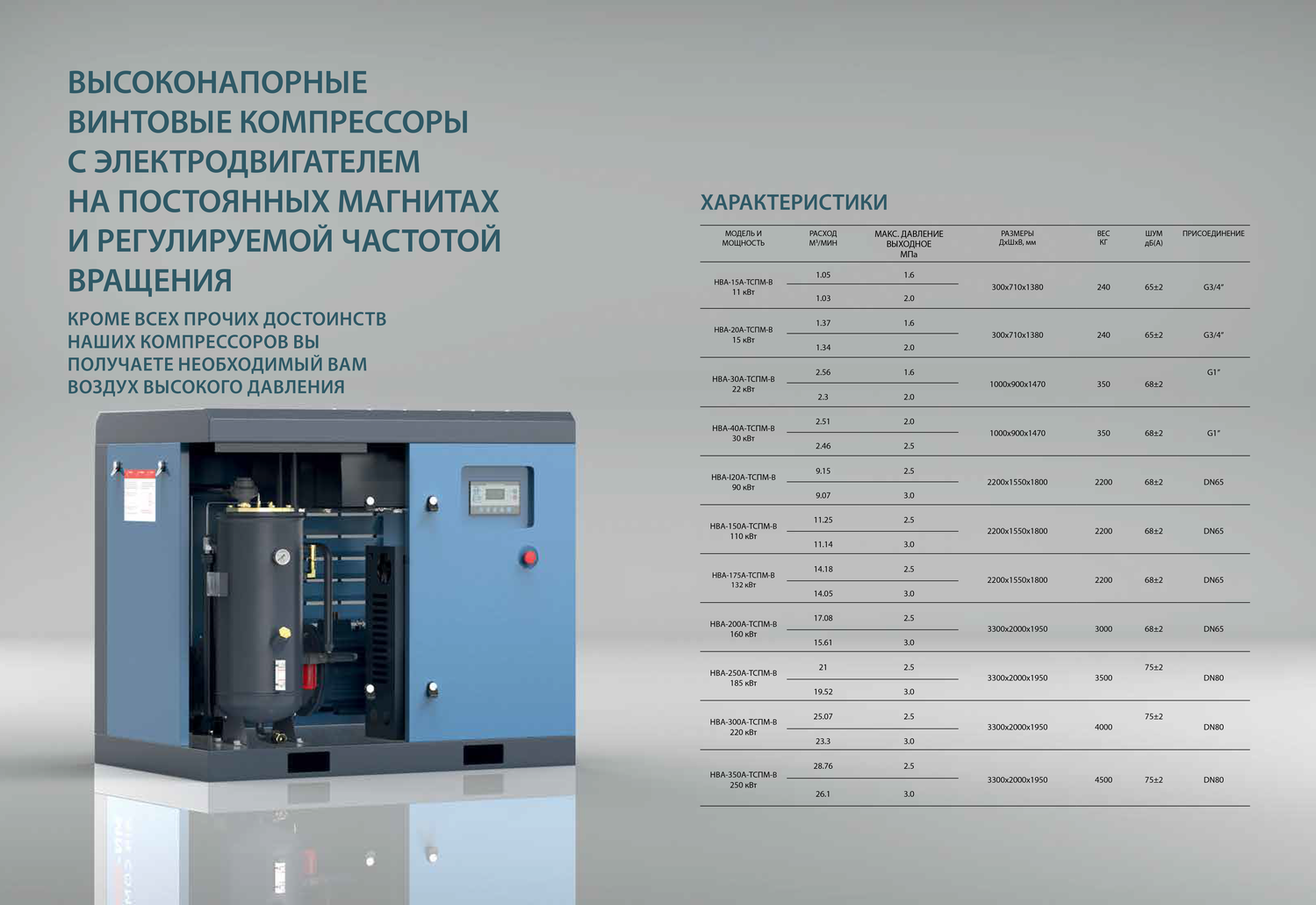 Высоконапорный винтовой компрессор с электродвигателем на постоянных магнитах и регулируемой частотой вращения «Швабе-Системы»