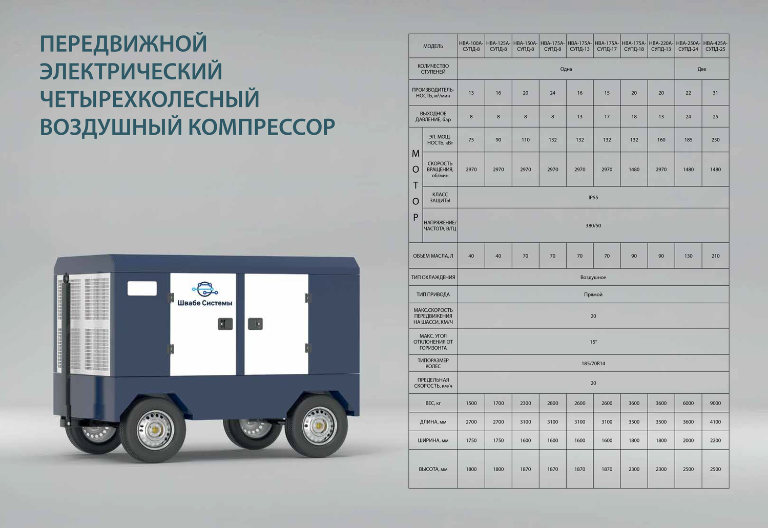 Передвижные электрические четырехколесные воздушные компрессоры «Швабе-Системы»