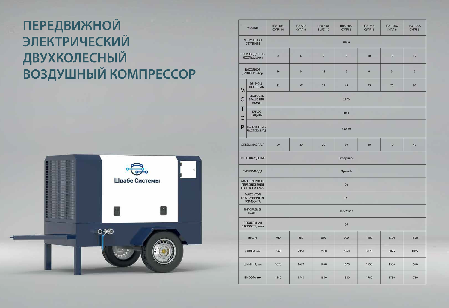 Передвижные электрические двухколесные воздушные компрессоры «Швабе-Системы»