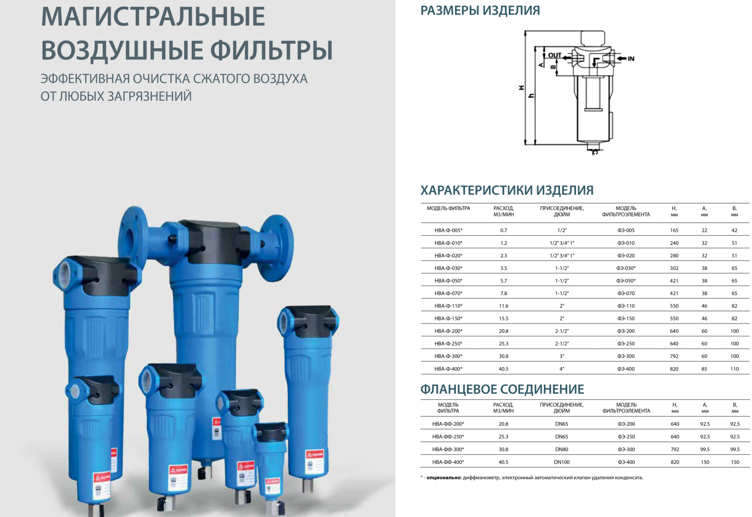 Магистральные воздушные фильтры «Швабе-Системы»