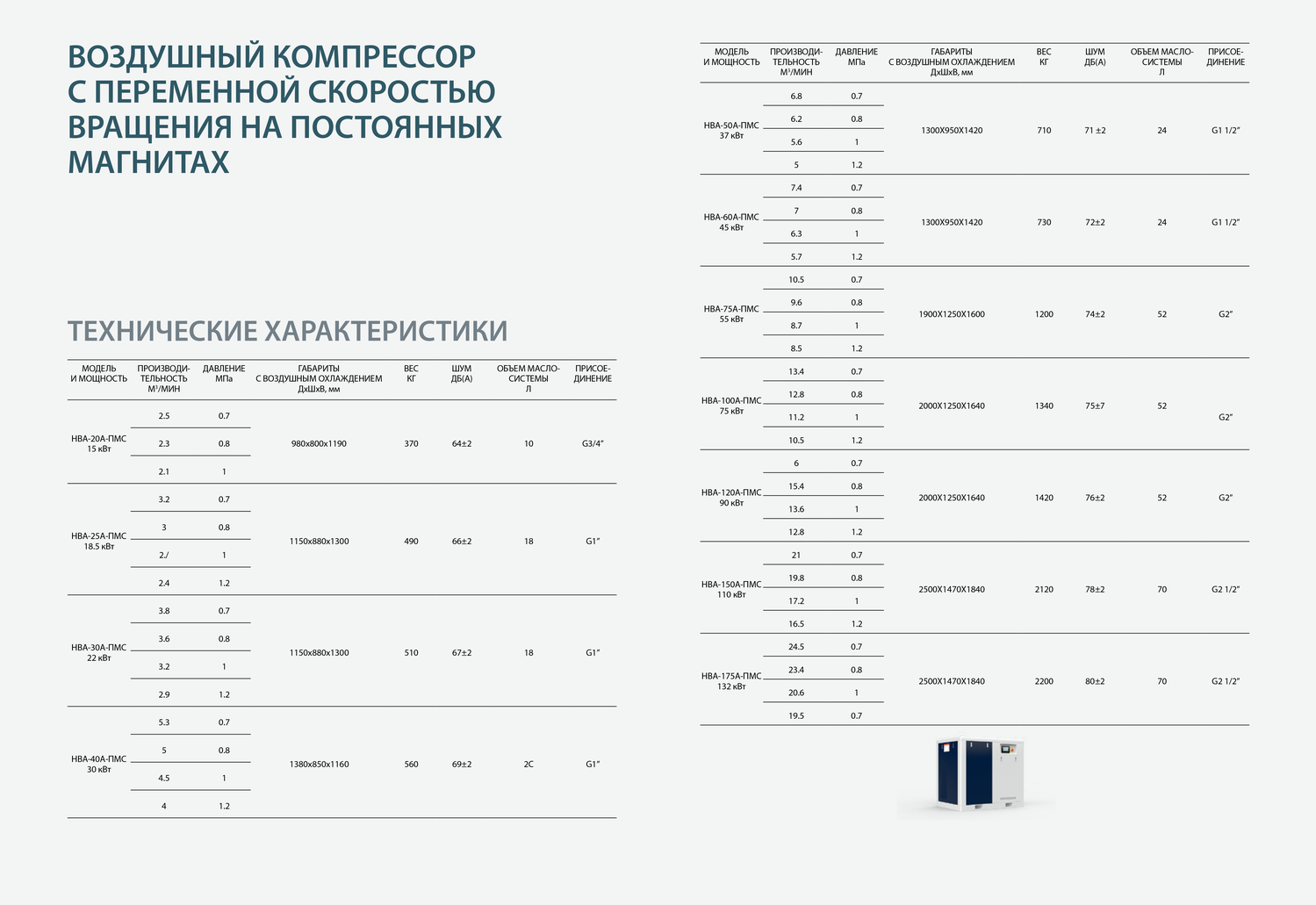 Компрессоры с электродвигателем на постоянных магнитах и регулируемой частотой вращения «Швабе-Системы»