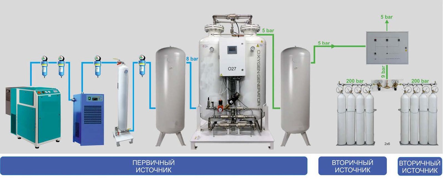 Станции генерации медицинского кислорода «Швабе-Системы»
