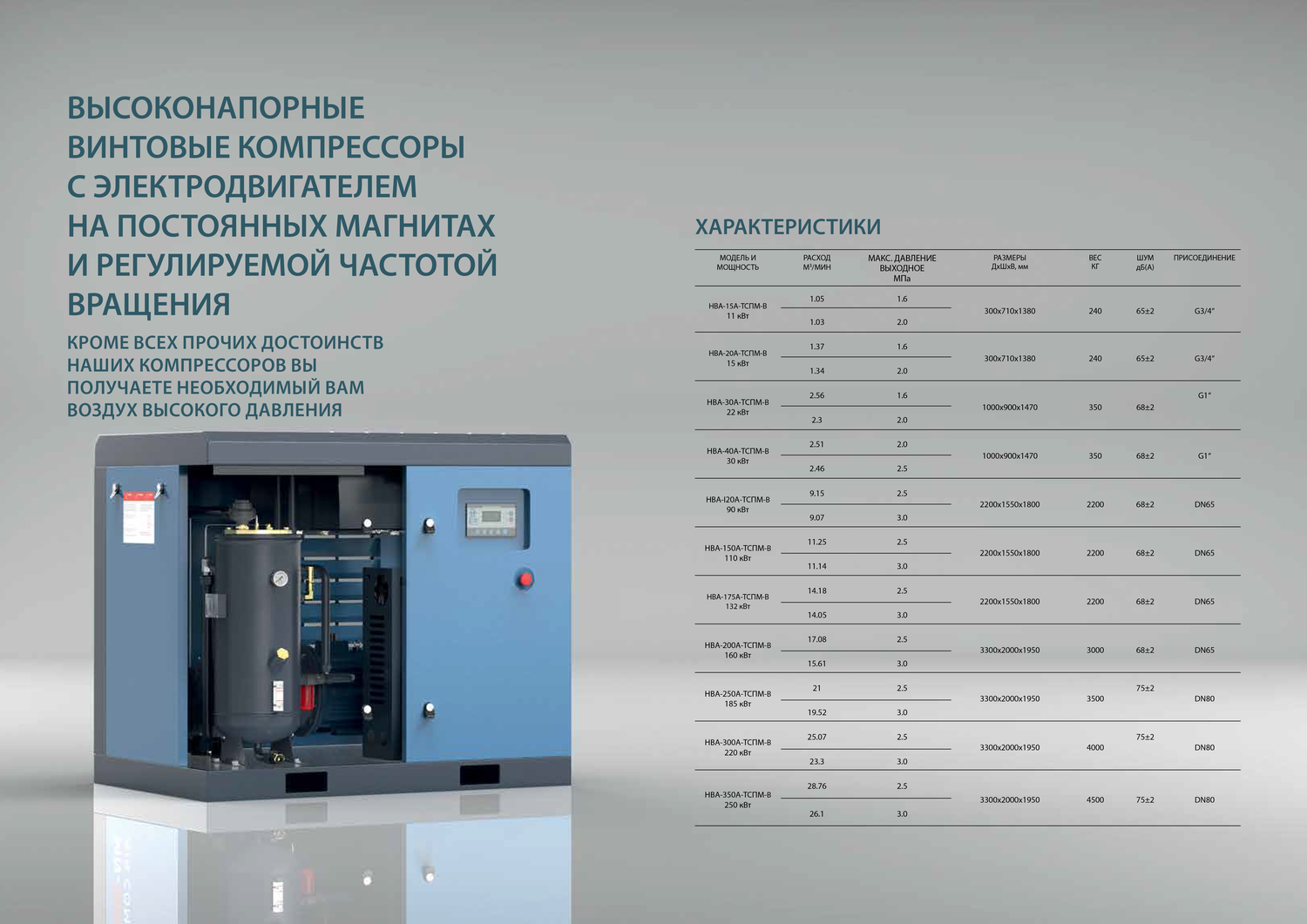 Высоконапорный винтовой компрессор с электродвигателем на постоянных магнитах и регулируемой частотой вращения «Швабе-Системы»